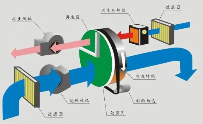 三伏天，智能機器人地下停車庫的防潮