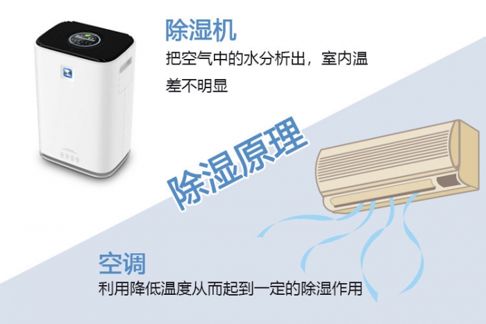 對(duì)新風(fēng)系統(tǒng)一無所知？助你選到最適合的新風(fēng)除濕機(jī)！