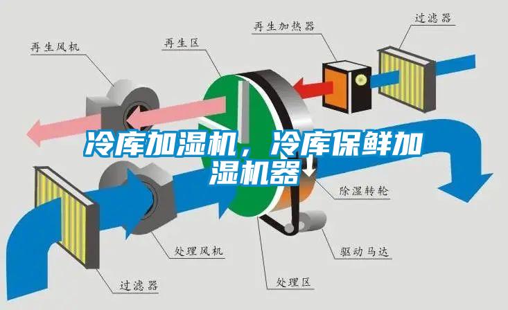 冷庫加濕機，冷庫保鮮加濕機器