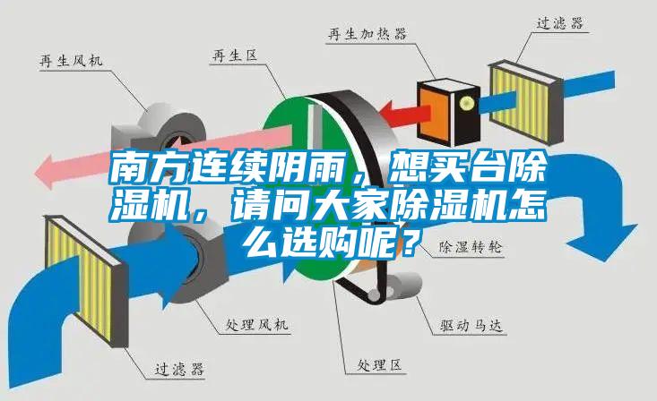 南方連續(xù)陰雨，想買臺除濕機(jī)，請問大家除濕機(jī)怎么選購呢？