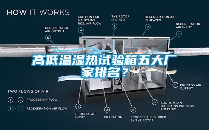 高低溫濕熱試驗(yàn)箱五大廠家排名？