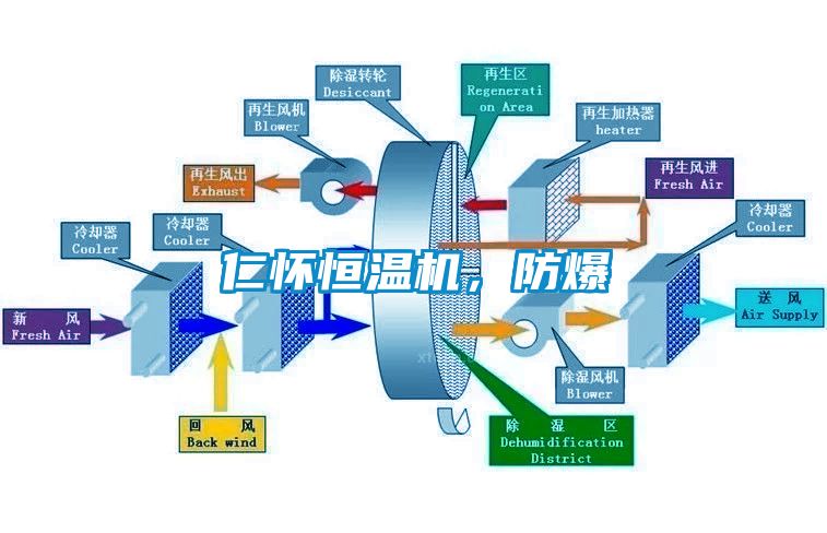 仁懷恒溫機(jī)，防爆