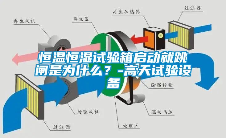 恒溫恒濕試驗箱啟動就跳閘是為什么？-高天試驗設(shè)備