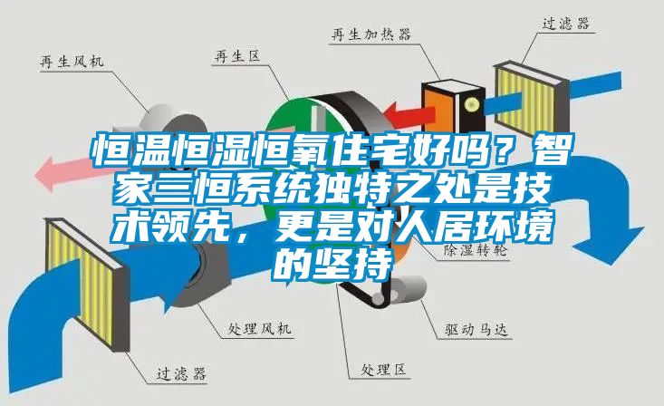 恒溫恒濕恒氧住宅好嗎？智家三恒系統(tǒng)獨(dú)特之處是技術(shù)領(lǐng)先，更是對(duì)人居環(huán)境的堅(jiān)持